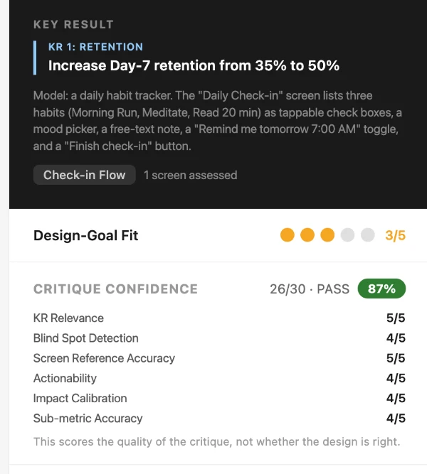 Fustat impact review: Design-Goal Fit and Critique Confidence scores